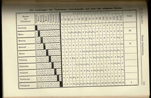 Load image into Gallery viewer, Wiener Schach-Zeitung. Organ fur das gesamte Schachleben Volume VI (6)