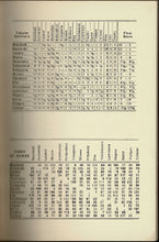 Load image into Gallery viewer, The book of the Cambridge Springs International Tournament 1904