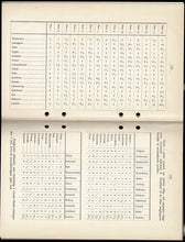 Load image into Gallery viewer, Nordiska Schackförbundets Sjätte Kongress Med Turneringar Stockholm 25 Juni - 7 Juli 1912
