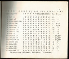 Load image into Gallery viewer, Primer Torneo Internacional de Mar del Plaza 1928