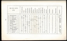 Load image into Gallery viewer, Torneo Internacional de Ajedrez Mar Del Plata 1934