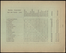 Load image into Gallery viewer, Federación Argentina de Ajedrez. XXV Torneo Magistral y Latinoamericano Mar del Plata 1962 (Daily bulletins)