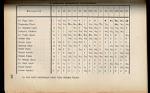 Load image into Gallery viewer, A Györi Sakk - Kongresszus, Nemzetközi mesterverseny és fötorna 1924