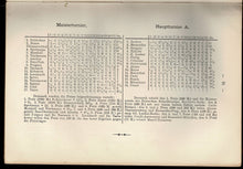 Load image into Gallery viewer, XVII Kongress des Deutschen Schachbundes Hamburg 1910