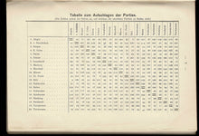 Load image into Gallery viewer, Internationales Schachturnier Wien 1908