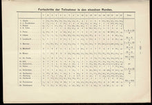 Load image into Gallery viewer, Internationales Schachturnier Wien 1908