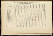 Load image into Gallery viewer, Das Internationale Schachturnier des Schaclubs Nurnberg im Juli - August 1896