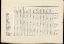 Load image into Gallery viewer, Das Zweite Internationale Schachturnier in Karlsbad 1911