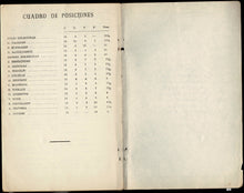 Load image into Gallery viewer, XIXº Torneo International de Ajedrez de Mar del Plata (Daily Bulletins)