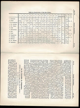 Load image into Gallery viewer, Deutsche Schachblatter, Volume 20