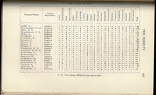 Load image into Gallery viewer, The Hastings Chess Tournament 1895, Containing the Authorised Account of the 230 Games Played Aug.-Sept. 1895 with Annotations . And Biographical Sketches of the Chess Masters