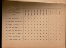 Load image into Gallery viewer, Torneo Magistral de Ajedrez del Circulo La Regence Buenos Aires 1946