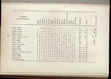 Load image into Gallery viewer, Magyar Sakkvilág, Volume XX (20)