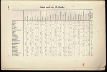 Load image into Gallery viewer, Das Zweite Internationale Schachturnier in Karlsbad 1911