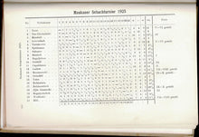 Load image into Gallery viewer, Das Internationale Schachturnier Moskau 1925