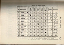 Load image into Gallery viewer, Septimo Torneo Internacional de Ajedrez Mar del Plata 1944