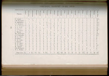 Load image into Gallery viewer, American Chess Bulletin Volume 13