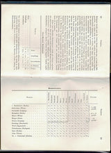 Load image into Gallery viewer, Der Vierzehnte Kongress des Deutschen Schachbundes. Coburg 1904