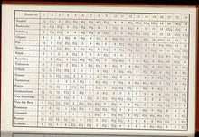 Load image into Gallery viewer, Wereldschaaktoernooi Amsterdam 1950