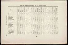 Load image into Gallery viewer, Der vierte Kongress des Deutschen Schachbundes. Hamburg 1885