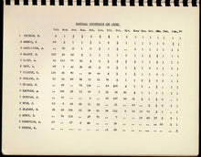 Load image into Gallery viewer, The Games from the Finals of the Manhattan and Marshall Chess Club Championships, New York City, New York 1955-1956