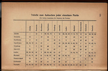 Load image into Gallery viewer, Das Grossmeisterturnier zu St Petersburg im Jahre 1914 Sammlung samtlicher Partien mit ausfuhrlichen Ammerkungen Lm Auftrage des Turnier-Komitees