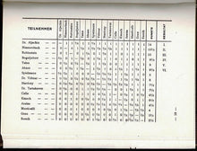 Load image into Gallery viewer, Das Ereste Italienische Grossturnier San Remo 1930