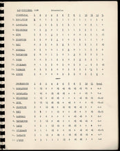 Load image into Gallery viewer, All Games from the Badkissingen International Chess Congress, Bad Kissingen, Germany 1928