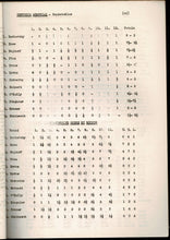 Load image into Gallery viewer, An Official Record of the Proceedings of the Wertheim Memorial Chess Congress New York June 3rd - June 17th, 1951