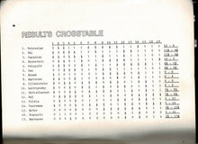 Load image into Gallery viewer, Tallinn 1979: VI Paul Keres Memorial Chess tournament signed by Larry Christiansen