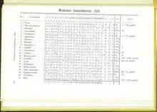 Load image into Gallery viewer, Das Internationale Schachturnier Moskau 1925