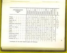 Load image into Gallery viewer, Die Schacholympiade von Hamburg. Erinnerungen an die Landerkampfe der F.I.D.E. 1930