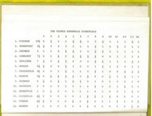 Load image into Gallery viewer, A Record of the Proceedings of the Second and Third Rosewald Trophy Chess Championship. New York, 1955/1956