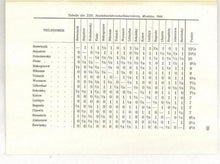 Load image into Gallery viewer, Die XIII. Schachmeisterschaft der UdSSr 1944