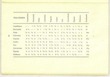 Load image into Gallery viewer, Das Internationale Schachmeisterturnier in Moskau, 1936