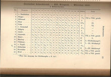 Load image into Gallery viewer, Der zwölfte und dreizehnte Kongress des Deutschen Schachbundes München 1900