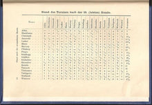 Load image into Gallery viewer, Das Grosse Schachturnier zu Nurnberg 1896