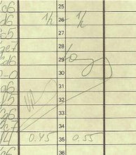 Load image into Gallery viewer, 1st International Tal Memorial Chess tournament Riga 1995 Viswanathan Anand v Artur Yusupov (Score Sheet)