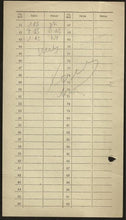 Load image into Gallery viewer, Mikhail Tal v Ratmir Kholmov Match Riga, Latvia 1968 (score sheet)
