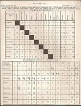 Load image into Gallery viewer, Dallas International Chess Tournament 1957 (Bulletins)