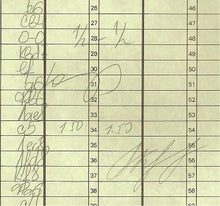 Load image into Gallery viewer, 1st International Tal Memorial Chess tournament Riga 1995 Artur Yusupov v Vladimir Borisovich Kramnik (Score Sheet)