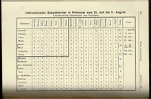 Load image into Gallery viewer, Wiener SchachZeitung. Organ fur das gesamte Schachleben Volume V (5)
