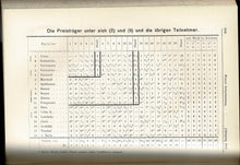 Load image into Gallery viewer, Wiener Schach-Zeitung. Organ für das gesamte Schachleben Volume XV (15)
