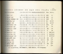 Load image into Gallery viewer, Primer Torneo Internacional de Mar del Plaza 1928
