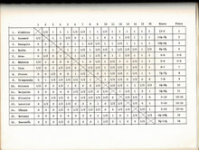 Load image into Gallery viewer, Montevideo 1938. International Chess Tournament
