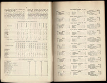 Load image into Gallery viewer, International Masters&#39; Tournament of the Manhattan Chess Club October - November, 1918
