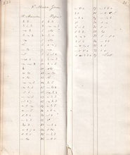 Load image into Gallery viewer, Hand written manuscript of numerous chess games
