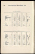 Load image into Gallery viewer, The Nice International Chess Congress 1930. Containing all of the games from the master section
