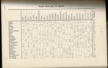 Load image into Gallery viewer, Das Zweite Internationale Schachturnier in Karlsbad 1911

