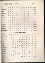 Load image into Gallery viewer, An Official Record of the Proceedings of the Wertheim Memorial Chess Congress New York June 3rd - June 17th, 1951
